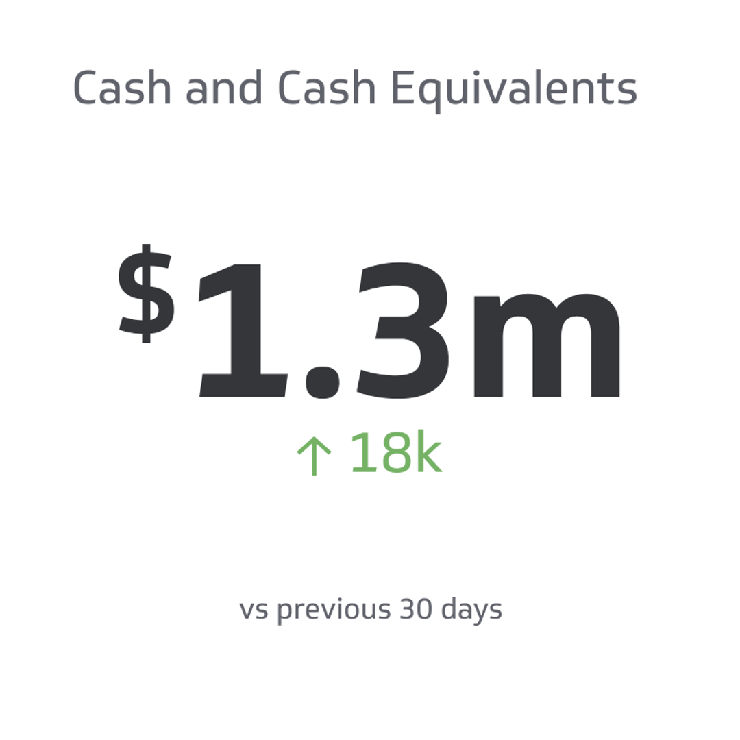Financial KPI Example - Cash and Cash Equivalents Metric